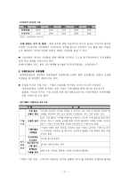 [조직행동이론] 유한킴벌리 경영혁신-11