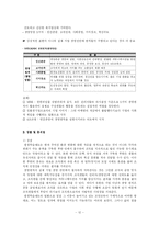 [조직행동이론] 유한킴벌리 경영혁신-12