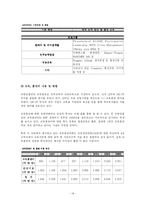 [조직행동이론] 유한킴벌리 경영혁신-14