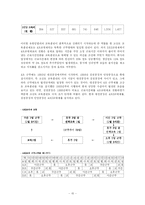 [조직행동이론] 유한킴벌리 경영혁신-15