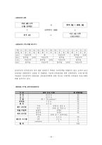 [조직행동이론] 유한킴벌리 경영혁신-16