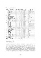 [조직행동이론] 유한킴벌리 경영혁신-17