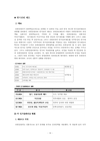 [조직행동이론] 유한킴벌리 경영혁신-19