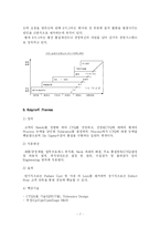 [품질경영] 6sigma(6시그마, 식스시그마)경영에 대한 고찰-7