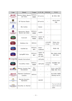 [호텔경영] Marriott International(메리어트) 다중 브랜드적 전략-10