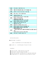 [국제마케팅] 미스터 피자의 중국진출-4