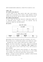 [마케팅] 디지털큐브 아이스테이션 PMP 마케팅전략과 광고전략-13
