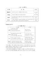 [마케팅] 디지털큐브 아이스테이션 PMP 마케팅전략과 광고전략-16