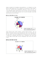 [경영정책] 메트라이프 METLIFE 생명보험의 이슈와 전략 보고서-5