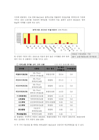 [경영정책] 메트라이프 METLIFE 생명보험의 이슈와 전략 보고서-7