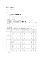 [인사관리] 금호타이어의 우수인재 확보전략-10