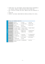 [경영정보시스템](주)텔레칩스의 MIS-8