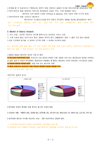 [경영학] Cabin House 전략 사례-2