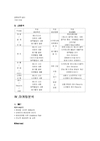 [기업분석] 후지제록스 FUJI XEROX 의 환경마케팅-13