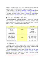 [현대기업] 리더십,경영철학을 중심으로 한 삼성전자와 팬택 비교-5
