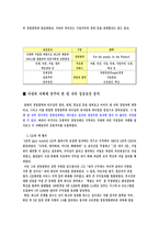 [현대기업] 리더십,경영철학을 중심으로 한 삼성전자와 팬택 비교-10