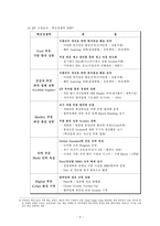 [운영관리] JIT(Just In Time) 도입사례-7