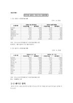 [경영개론] LG의 인도가전시장 진출 & 제이슨 상사-6