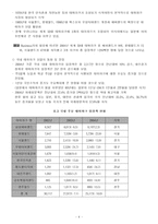 [조직행동론] 삼성 에버랜드 동기부여 분석-4