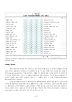 [리더십론] Fiedler의 상황적합이론-10