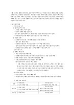 [보상시스템] 내재적보상과 외재적보상-4