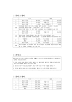 [회계원리] 연습문제(매출채권)-5