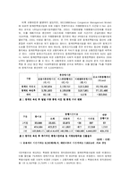 [미시경제학] 청계천복원사업의 경제적 효과-3