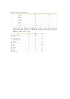 [사업계획서] 여성 전용 출장 전문 토탈 케어샵-20