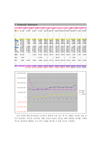 [사업계획서] 새로운 개념 택시회사 사업계획서-9