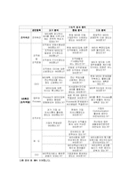 [경영정보시스템] 이레전자의 MIS 분석-3