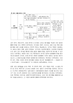 [경영정보시스템] 이레전자의 MIS 분석-4