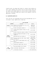 [경영정보시스템] 이레전자의 MIS 분석-15