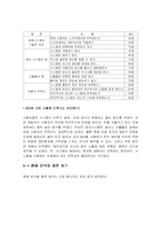 [경영정보시스템] 이레전자의 MIS 분석-20
