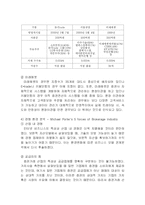 [인터넷비즈니스모델] 키움닷컴의 비즈니스 모델 분석-4
