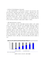 [인터넷비즈니스모델] 키움닷컴의 비즈니스 모델 분석-7