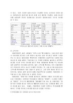 [인터넷비즈니스모델] 키움닷컴의 비즈니스 모델 분석-11