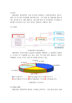 [인터넷비즈니스모델] 키움닷컴의 비즈니스 모델 분석-12