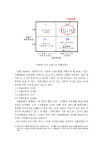 [인터넷비즈니스모델] 키움닷컴의 비즈니스 모델 분석-15