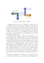 [인터넷비즈니스모델] 키움닷컴의 비즈니스 모델 분석-17