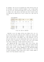 [인터넷비즈니스모델] 키움닷컴의 비즈니스 모델 분석-18