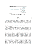 [인터넷비즈니스모델] 키움닷컴의 비즈니스 모델 분석-19