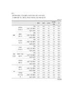 [마케팅전략] BMW코리아 마케팅전략-8