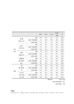 [마케팅전략] BMW코리아 마케팅전략-9
