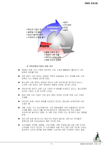 [마케팅전략] 빈폴 마케팅 성공사례-9