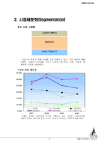 [마케팅전략] 빈폴 마케팅 성공사례-10