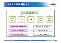 [MIS] 데이콤의 경영정보시스템-6