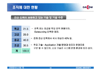 [MIS] 데이콤의 경영정보시스템-14