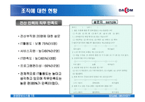 [MIS] 데이콤의 경영정보시스템-16