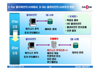 [MIS] 데이콤의 경영정보시스템-18