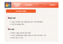 [국제물류] 국제복합운송과 포워더-15